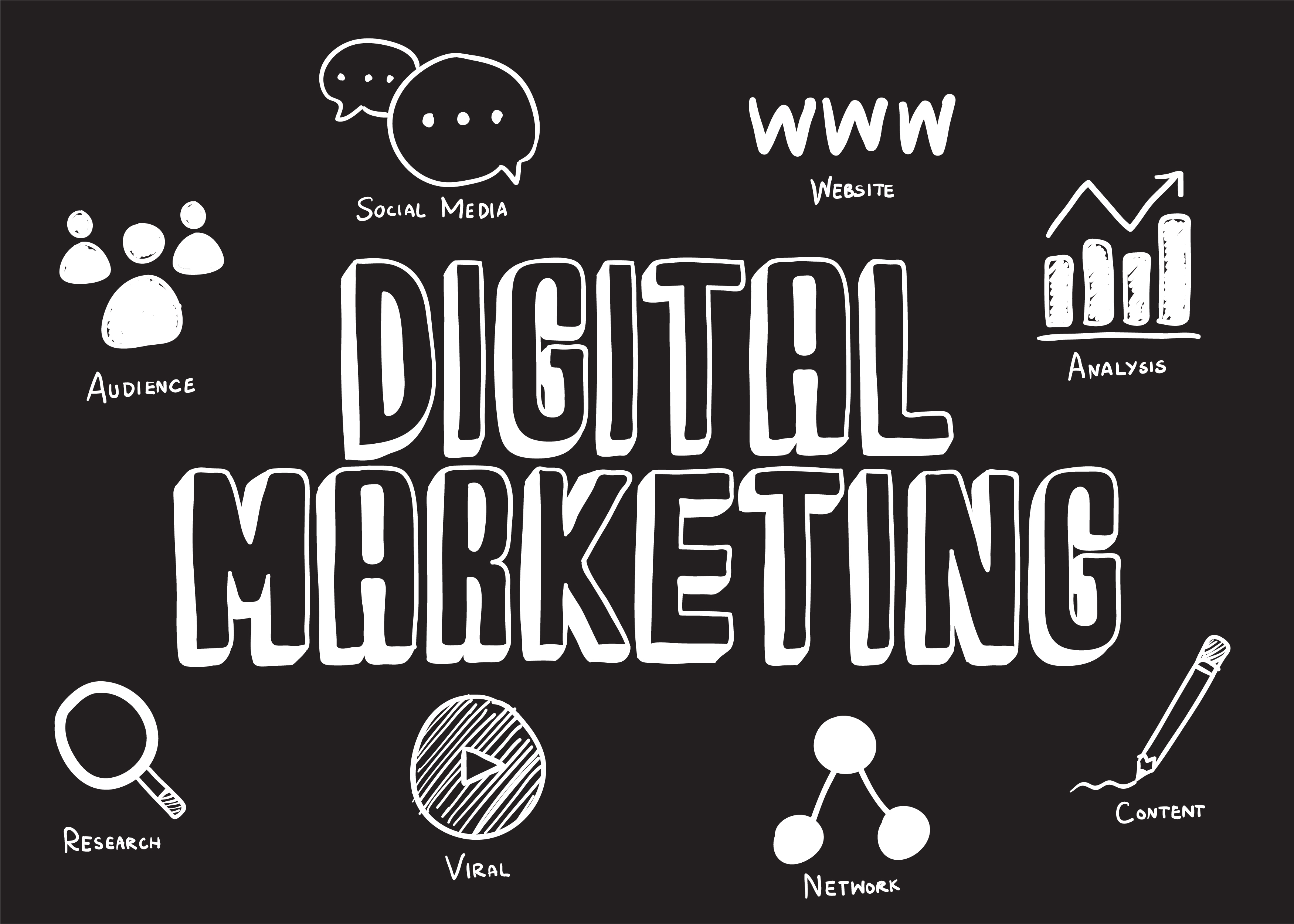 Why Digital Marketing is Important in Today’s Business Landscape